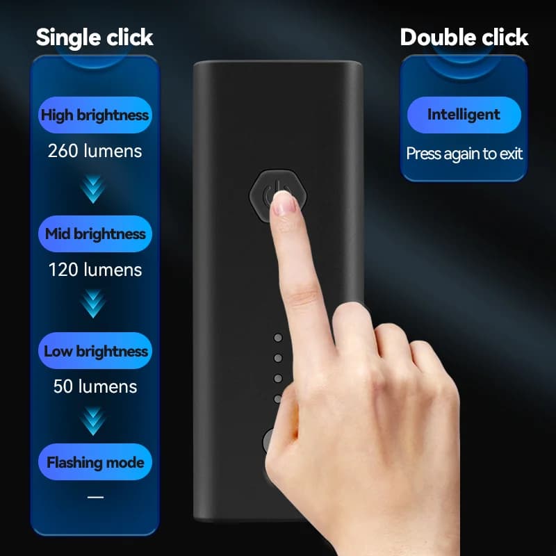 Oplaadbare LED stuurverlichting met Type-C